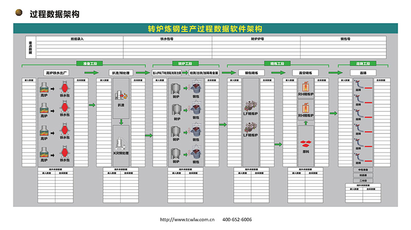 冶金行业信息化管理平台20210309-X_页面_128.jpg