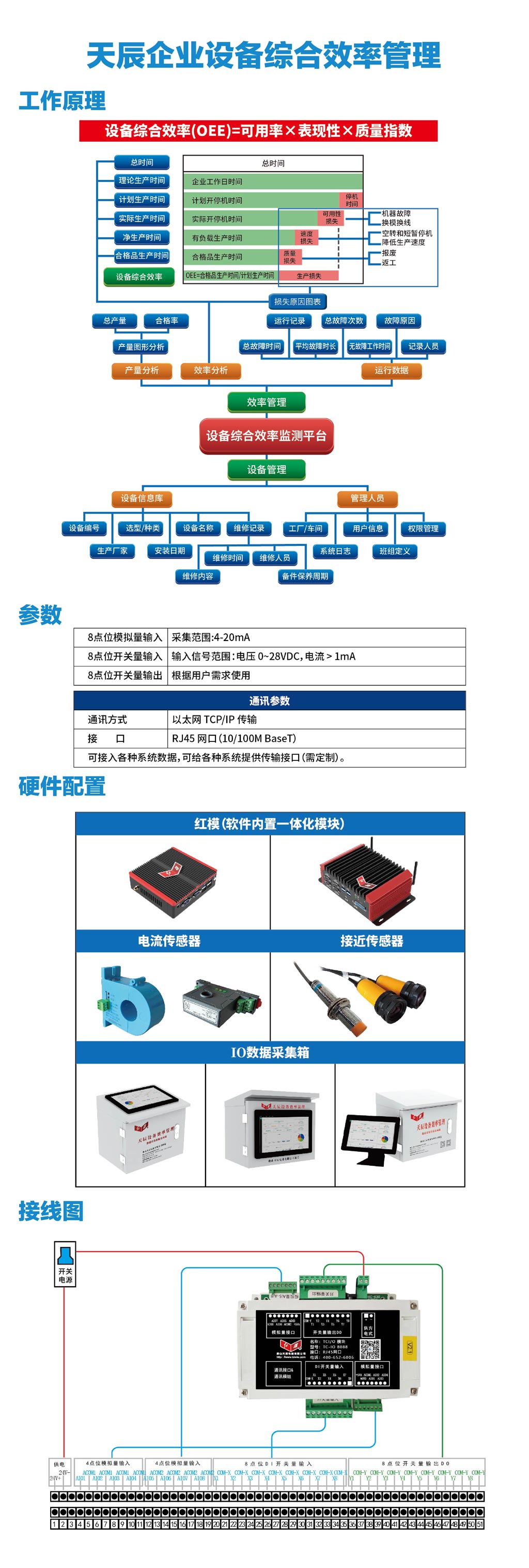 设备效率管理